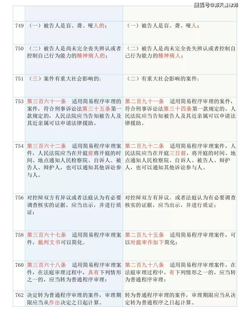 科技 第190页